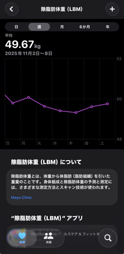 体重と体脂肪率から除脂肪体重(LBM)をヘルスケアアプリに記録するiPhoneショートカット