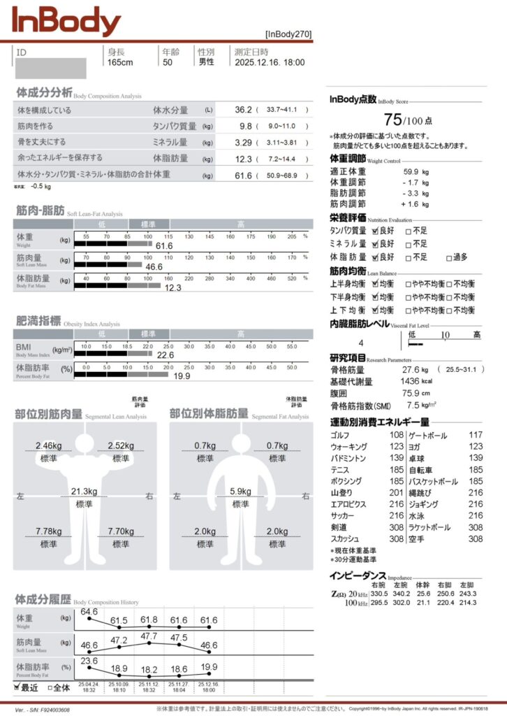 【緊急修正】増量期なのに「筋肉減・脂肪増」！？最悪の事態を脱却するAI分析と新アクションプラン